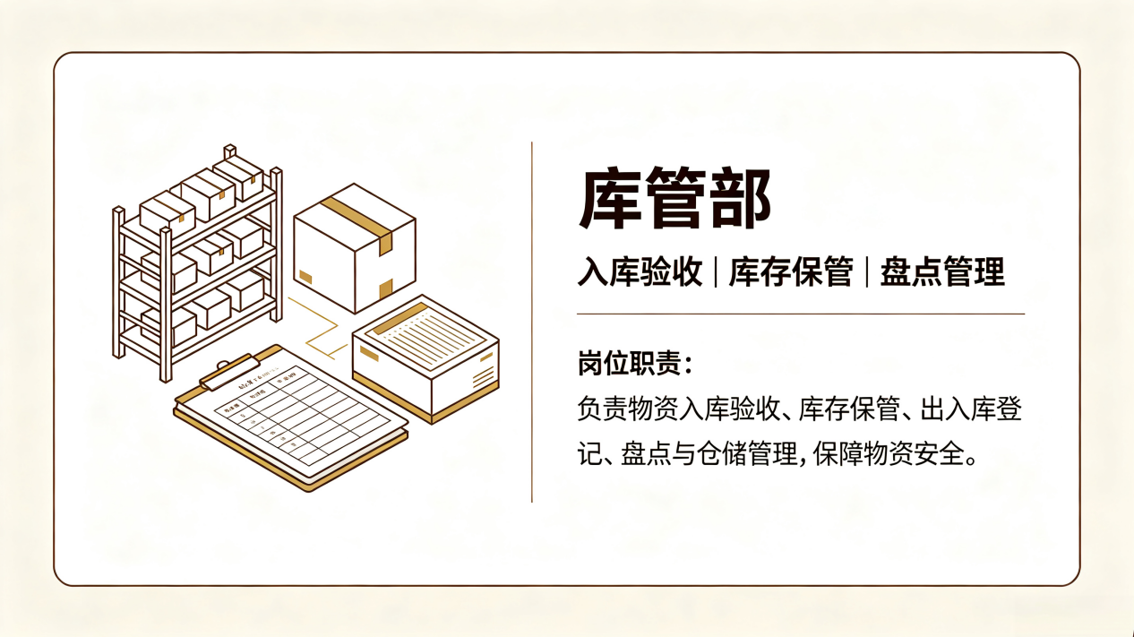 库管部