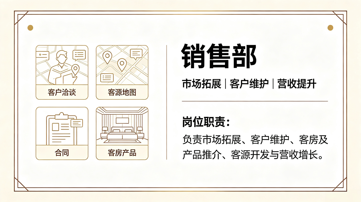 销售部